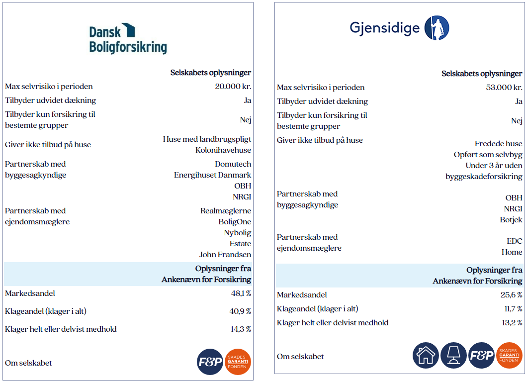 Dansk boligforsikring og Gjensidige.PNG